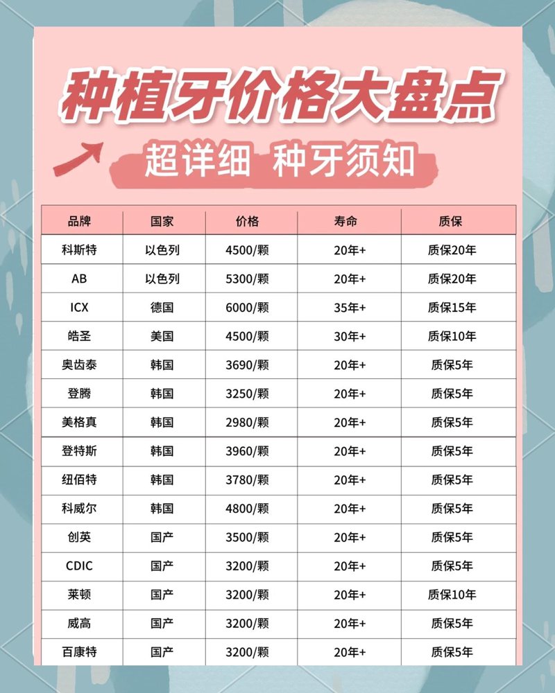 隐形矫正：现代牙齿美容的新风尚