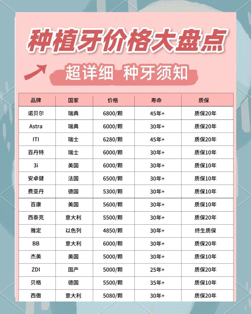 牙齿矫正:价格背后的艺术与科学