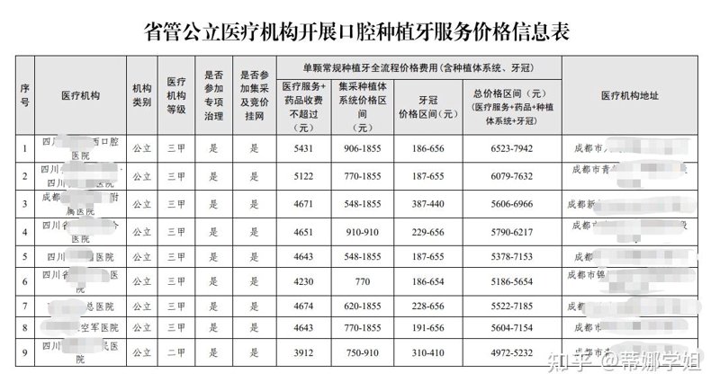 种植牙价格